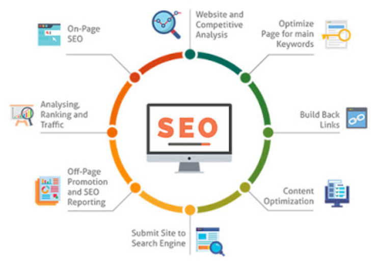 Importance Of SEO For Small Businesses